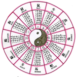 image of chinese zodiac
